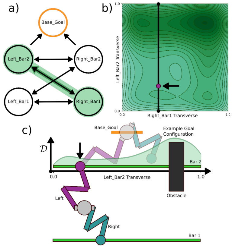 Discrete Guides for Motion Planning